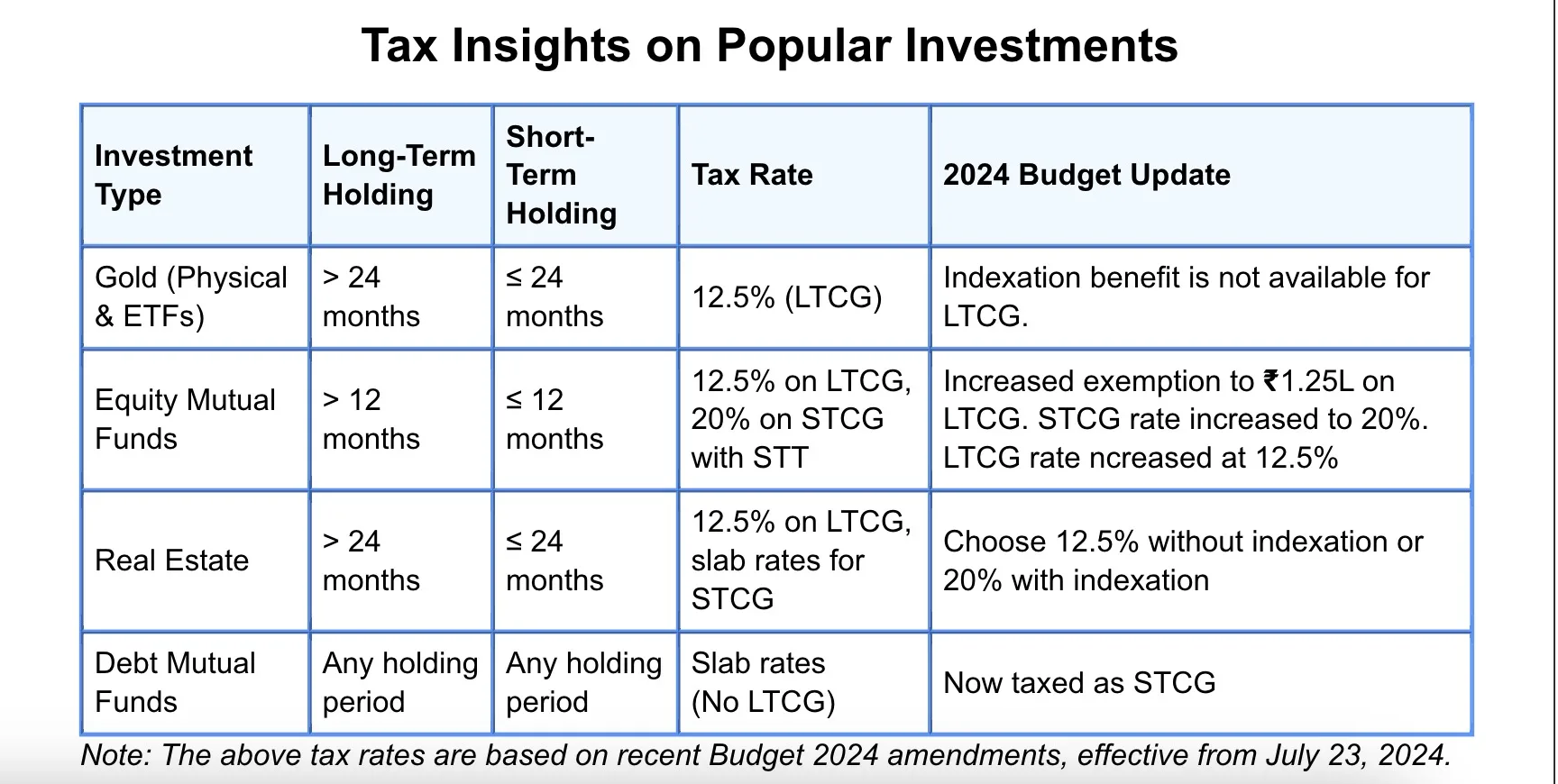 Tax On Shares